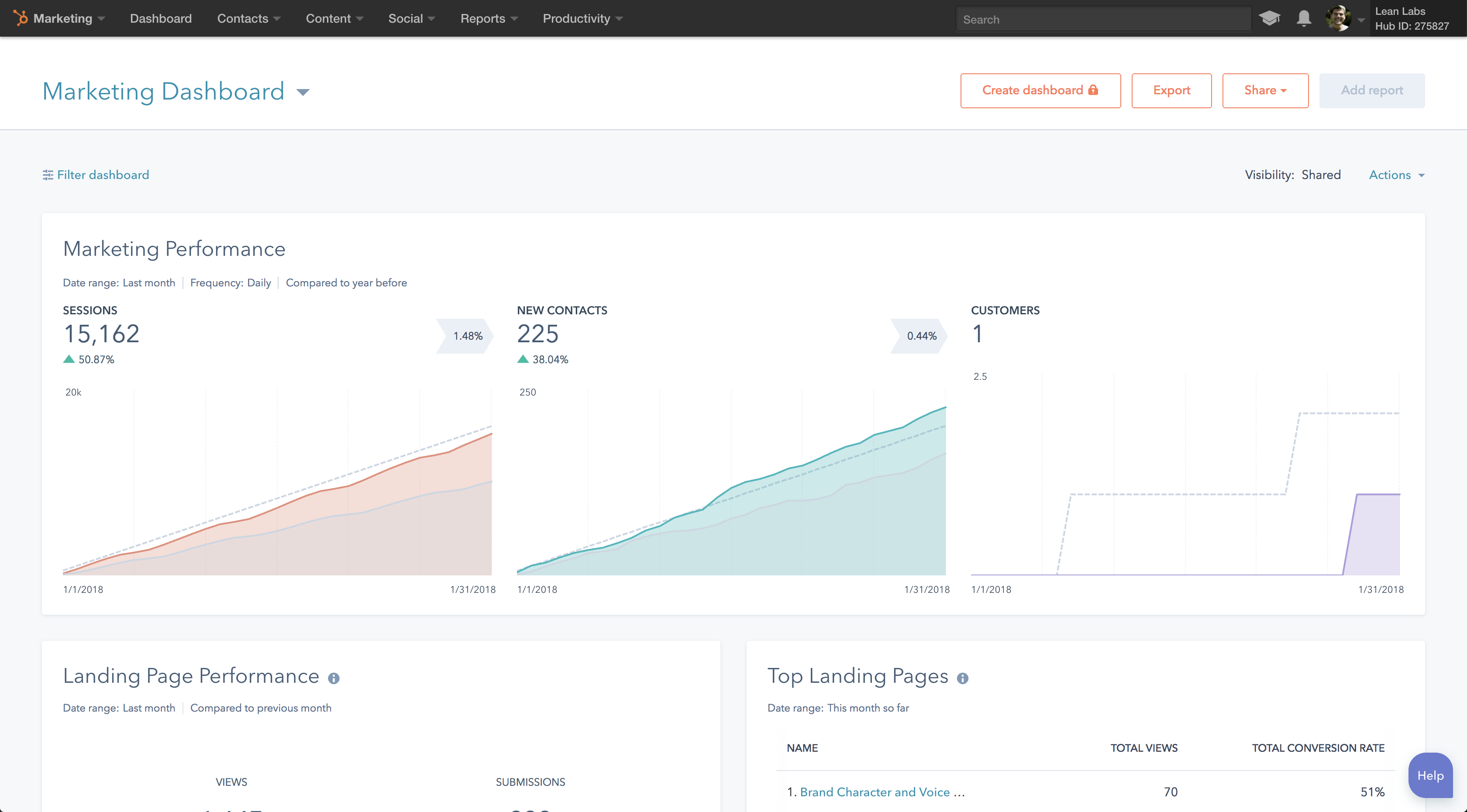 HubSpot dashboard